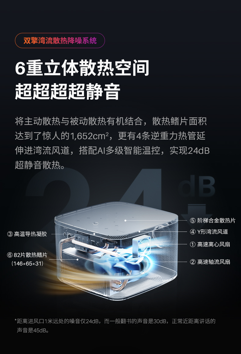 GH6