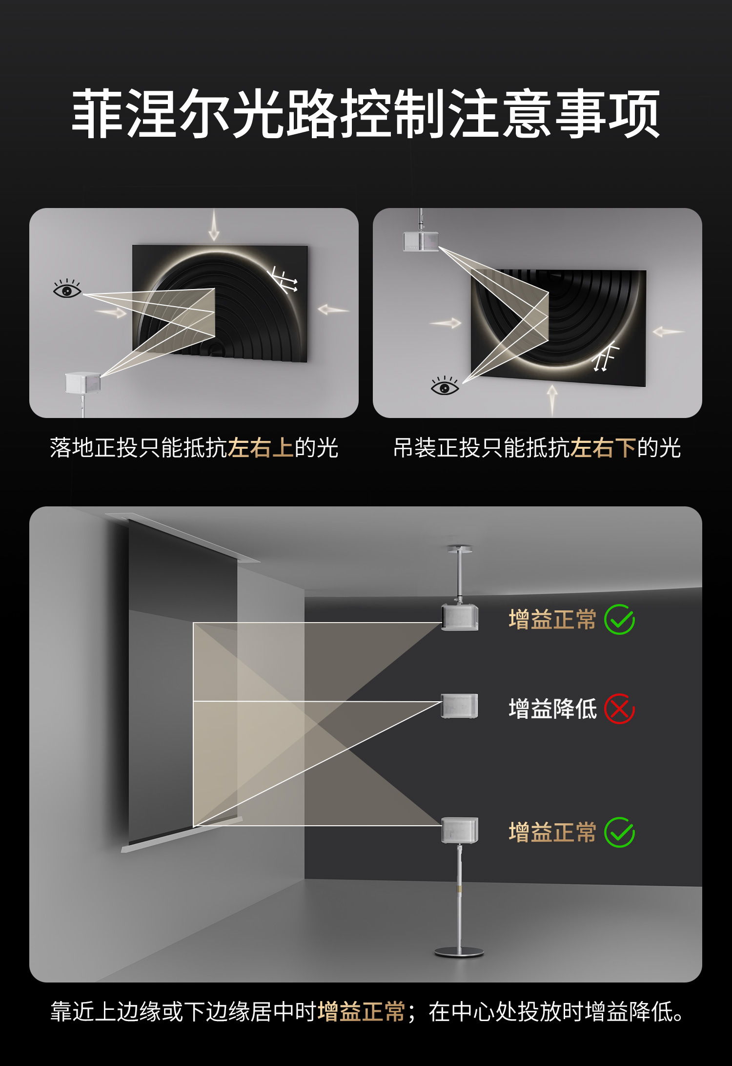 专业版菲涅尔光学升降屏