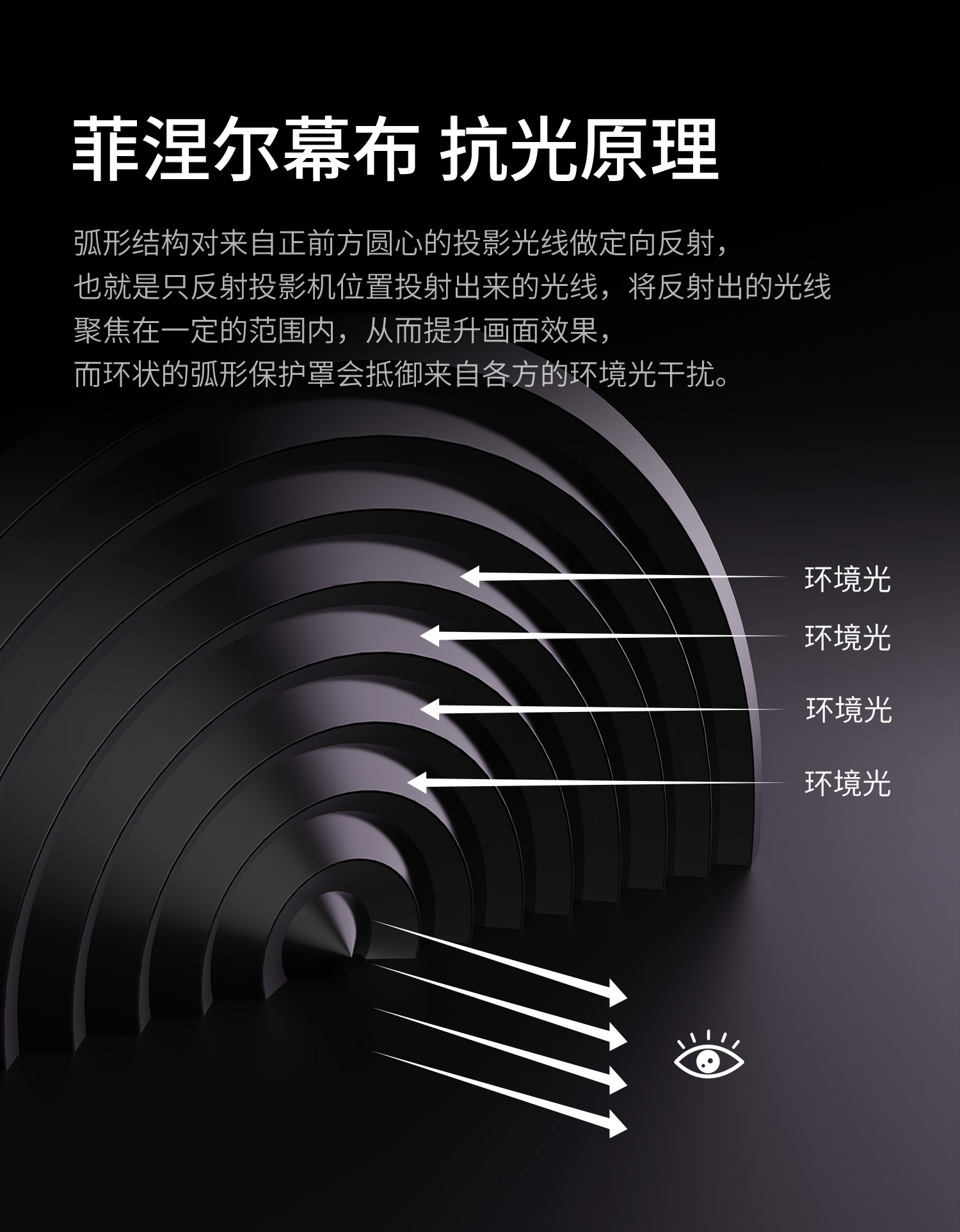 专业版菲涅尔光学升降屏