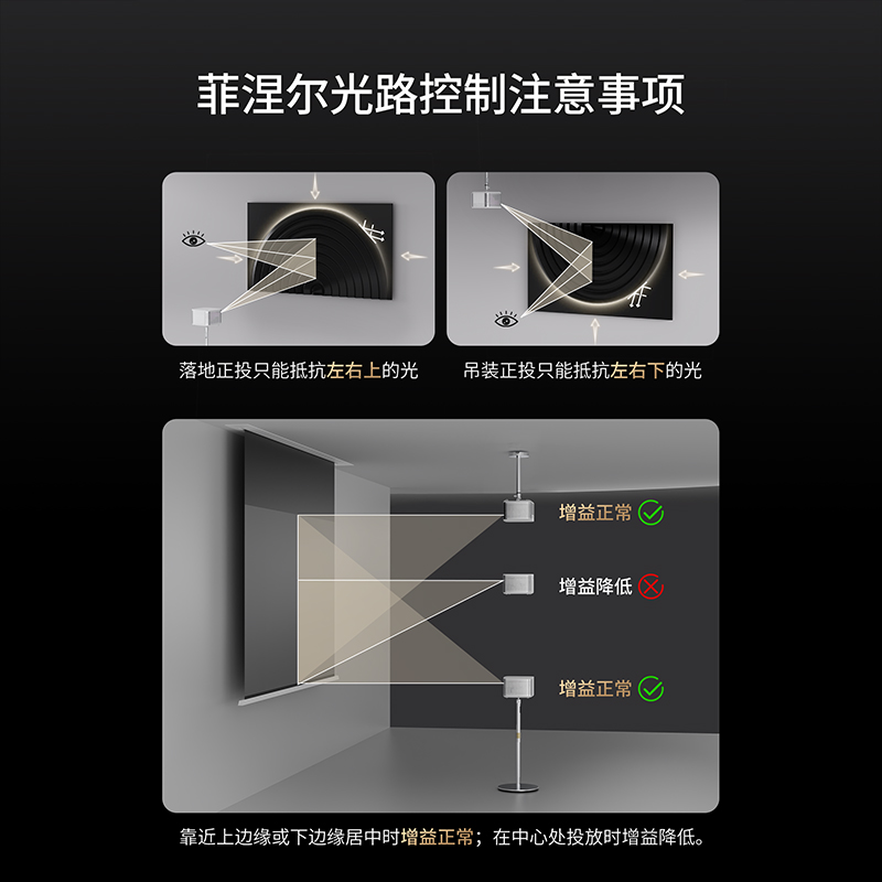 专业版菲涅尔光学升降屏